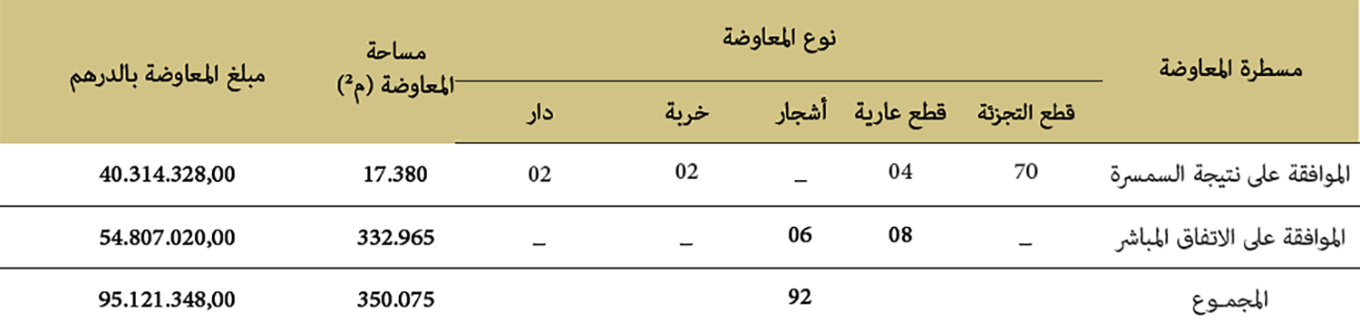 المعاوضات النقدية المعاوضات النقدية