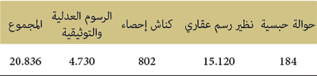ترتيب الوثائق الحبسية ترتيب الوثائق الحبسية