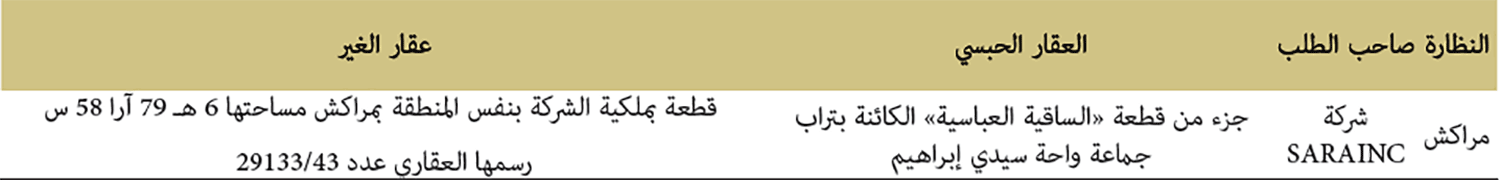 المعاوضات العينية المعاوضات العينية