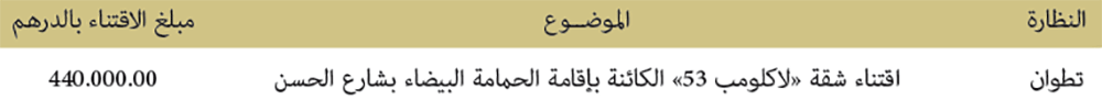 الاقتناءات العقارية الاقتناءات العقارية