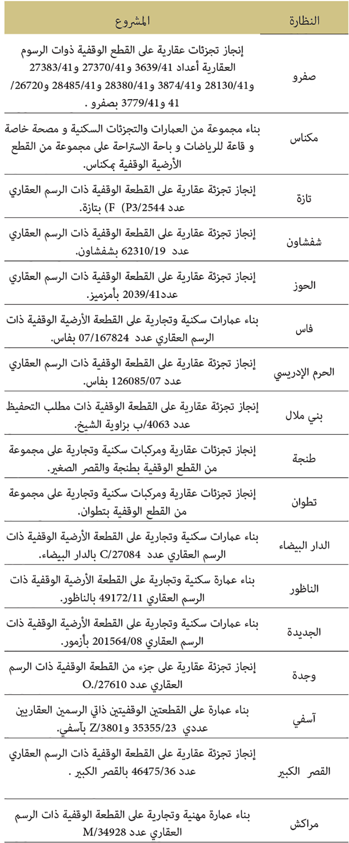 المشاريع الاستثمارية الجديدة برسم سنة 2019 jdwal law f 3