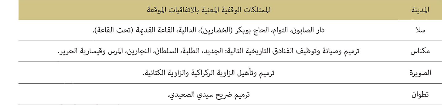 المشاريع الاستثمارية الجارية أشغالها خلال سنة 2019 jdwal1