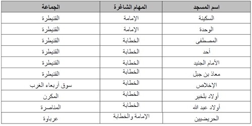 kenitra annonce imama 2