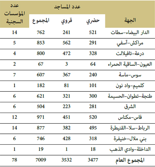 بنيات الاستقبال وفضاءات التعلم بنيات الاستقبال وفضاءات التعلم