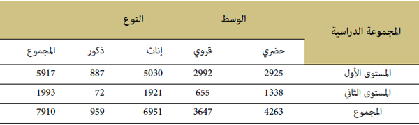 المجموعات الدراسية ببرنامج محو الأمية بالمساجد المجموعات الدراسية ببرنامج محو الأمية بالمساجد