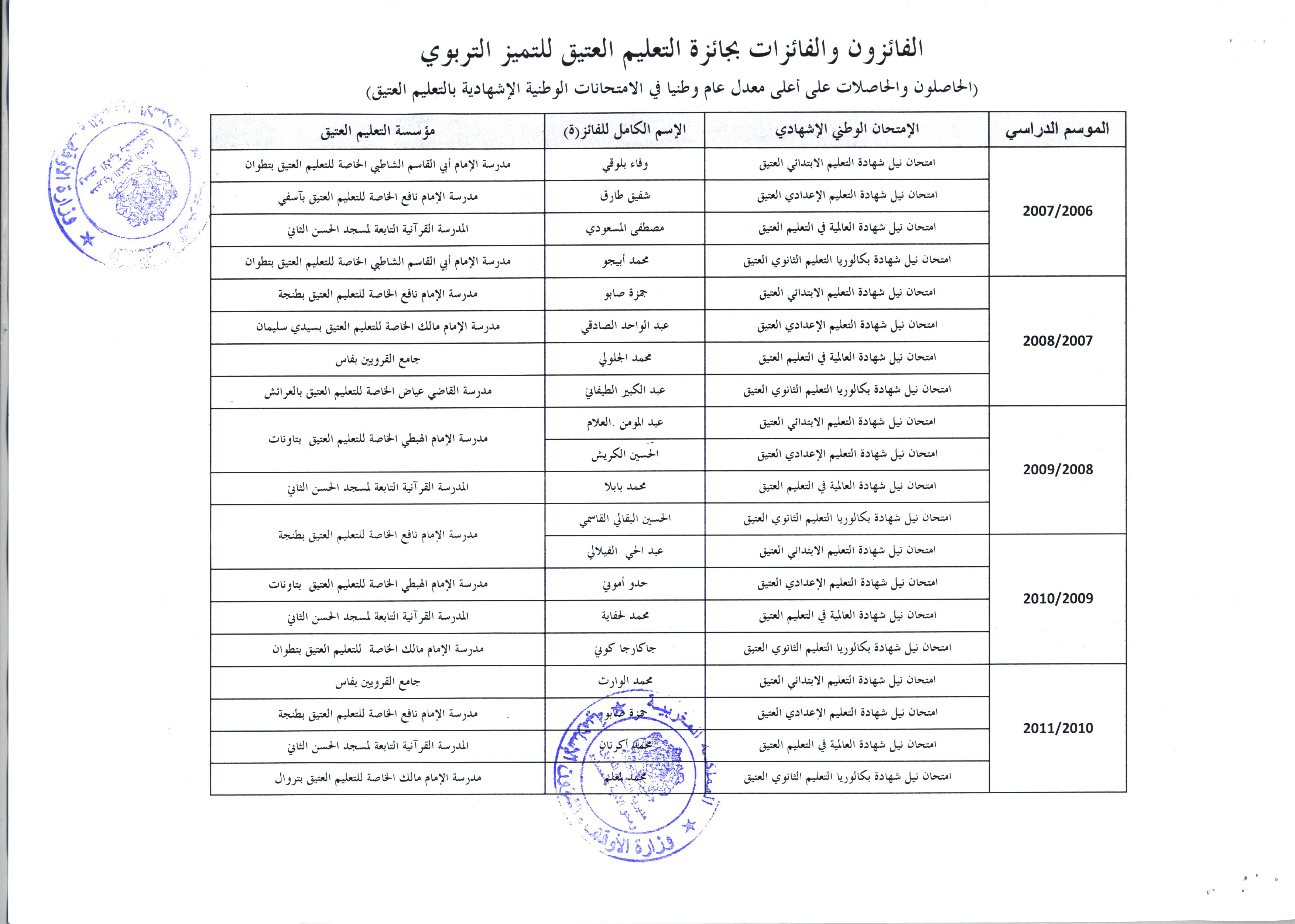 الفائزات والفائزون بجائزة التعليم العتيق للتميز التربوي من 2006 إلى 2016