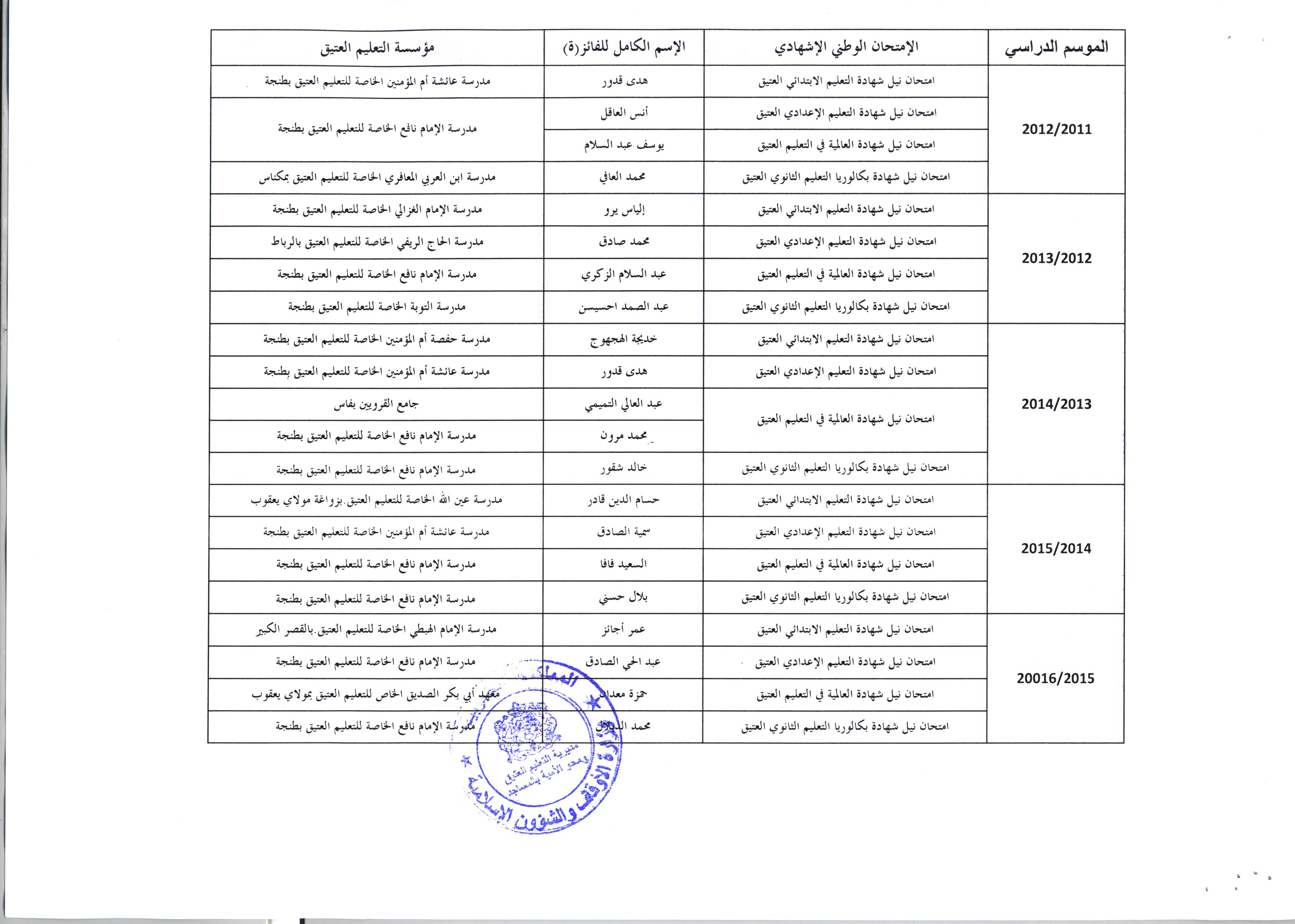 الفائزات والفائزون بجائزة التعليم العتيق للتميز التربوي من 2006 إلى 2016 2