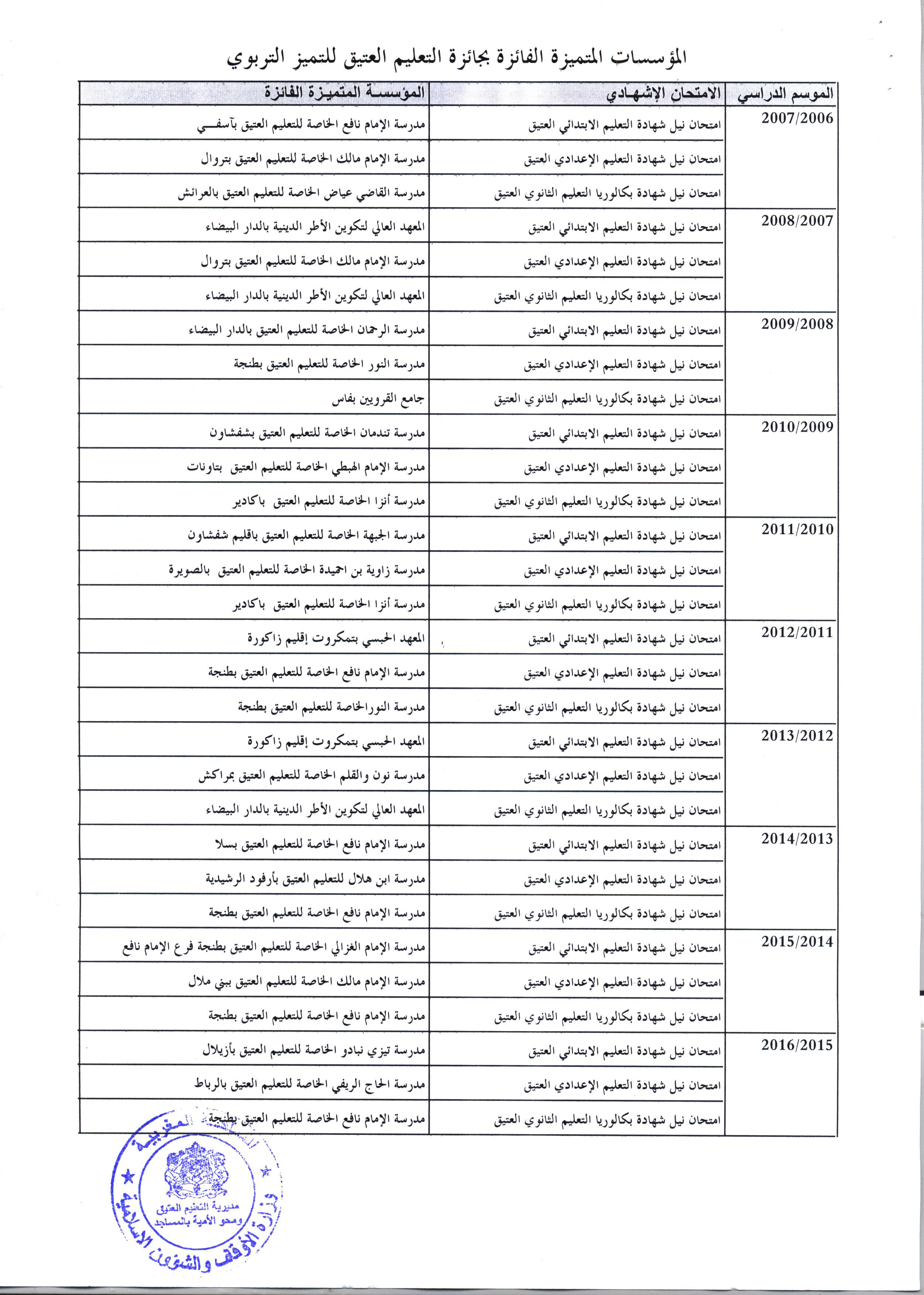 المؤسسات الفائزة بجائزة التعليم العتيق للتميز التربوي من 2006 إلى 2016 2