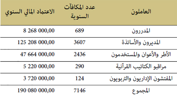 &nbsp;المكافآت بالتعليم العتيق