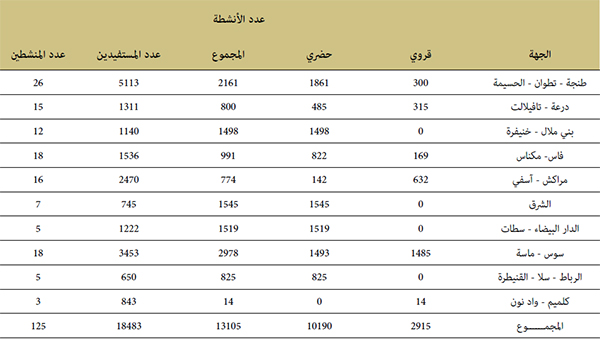 التربية الحقوقية بالتعليم العتيق