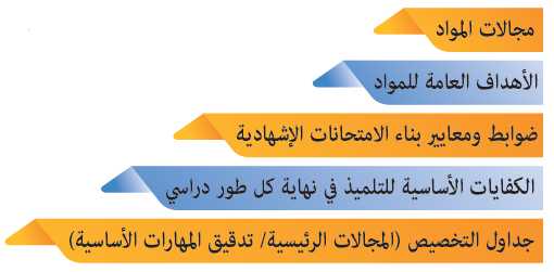 محاور الأطر المرجعية للامتحانات الإشهادية بالتعليم العتيق