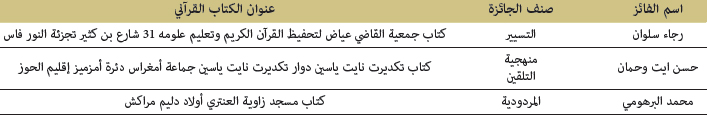 حصيلة جائزة محمد السادس للكتاتيب القرآنية للعام 2018