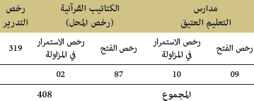 تسوية الوضعية القانونية لمؤسسات التعليم العتيق