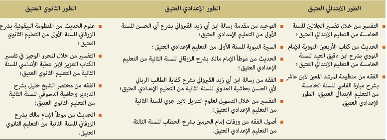 التأليف المدرسي بالتعليم العتيق