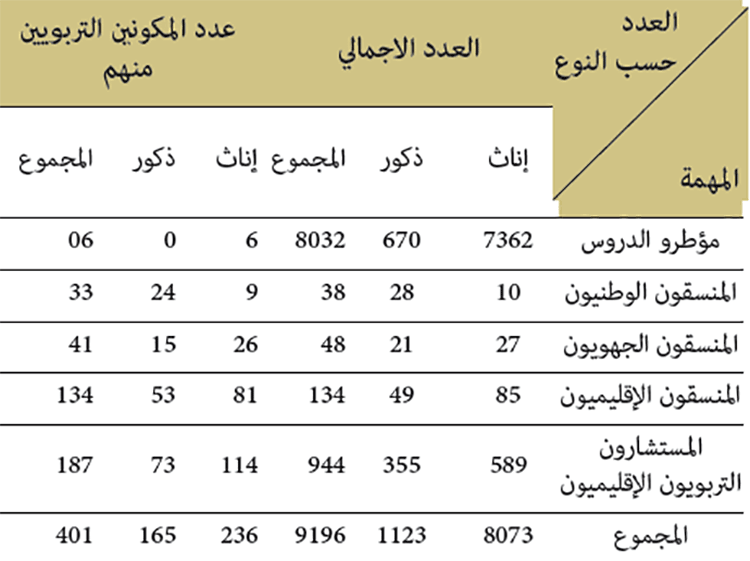 مؤطرو برنامج محو الأمية بالمساجد