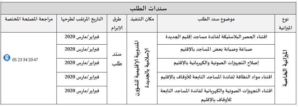 الجديدة : البرنامج التوقعي لسندات الطلب برسم السنة 2020
