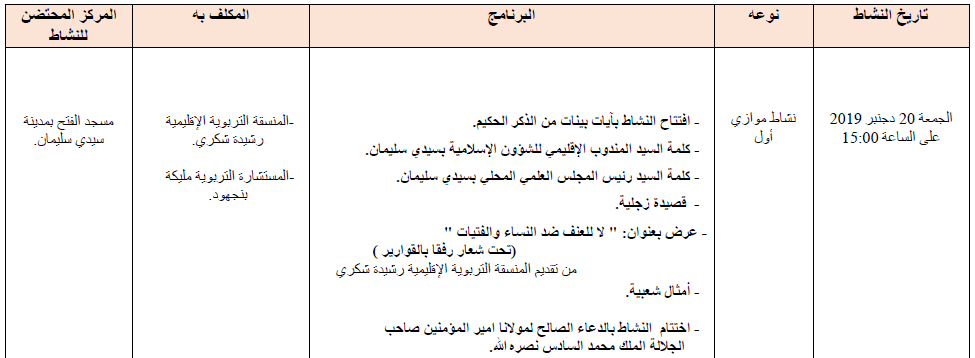 الجديدة : محاربة العنف ضد النساء الجديدة : محاربة العنف ضد النساء
