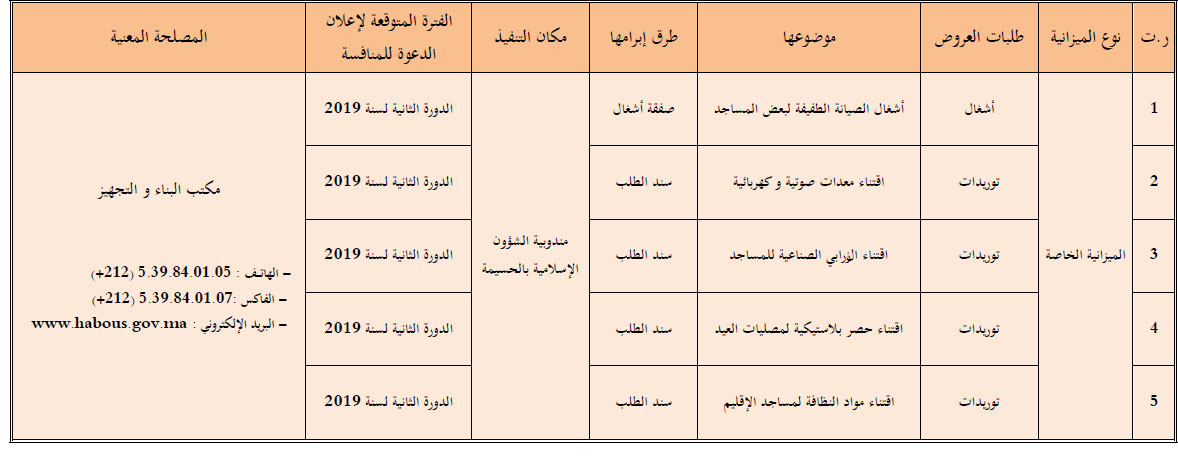 alhoceima annonce site mhai 260219