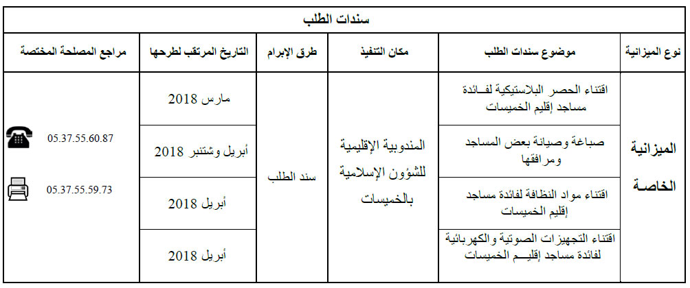 الخميسات: البرنامج التوقعي لسندات الطلب khemisset annonce 190318 2