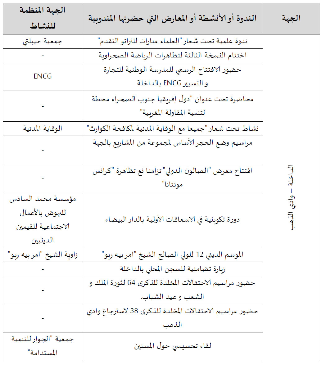 dakhla annonce bulletin des realisations 1
