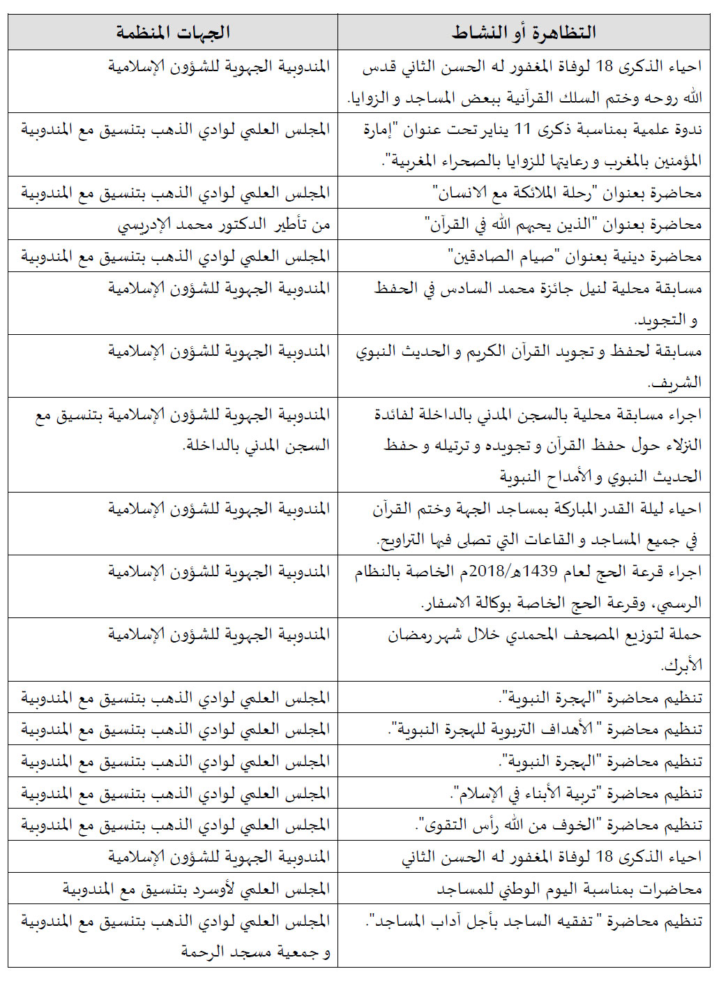 الداخلة: التوعية الدينية سنة 2017 dakhla annonce bulletin des realisations 10