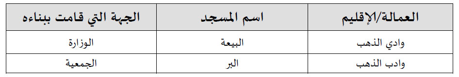 dakhla annonce bulletin des realisations 2