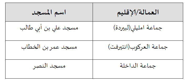 dakhla annonce bulletin des realisations 4