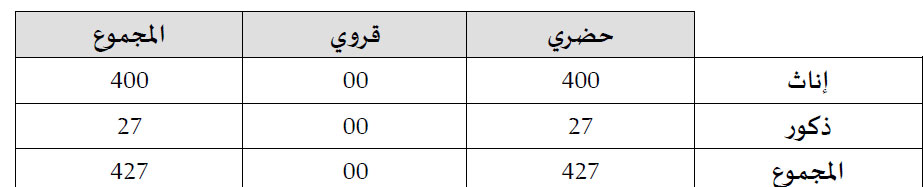 dakhla annonce bulletin des realisations 6