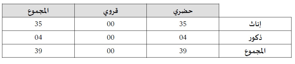 dakhla annonce bulletin des realisations 7