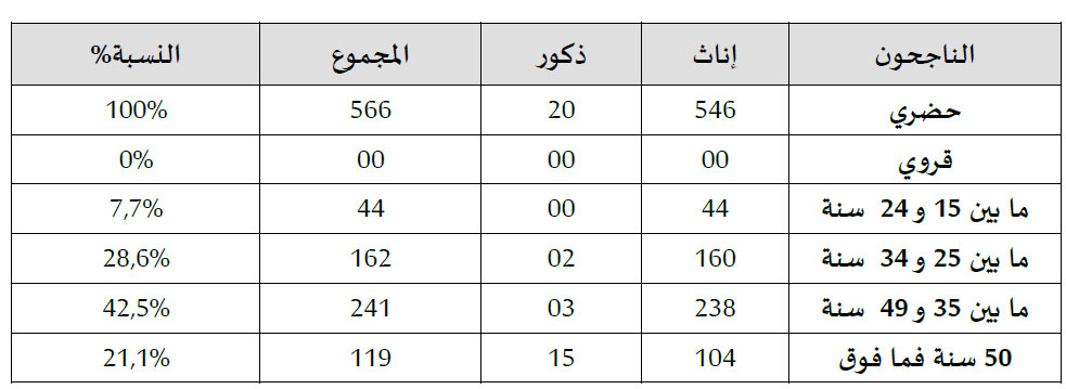 dakhla annonce bulletin des realisations 8