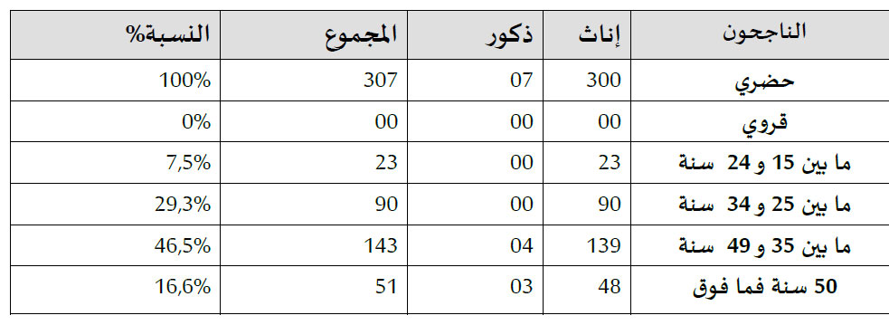 dakhla annonce bulletin des realisations 9