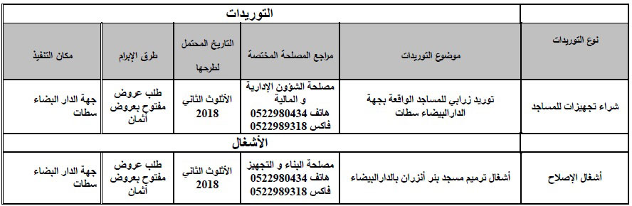 البرنامج التوقعي للصفقات العمومية للمندوبية الجهوية للشؤون الإسلامية الدار البيضاء سطات برسم السنة المالية 2019 cacsablanca annonce programme previsionnel des marches publique 2019 3