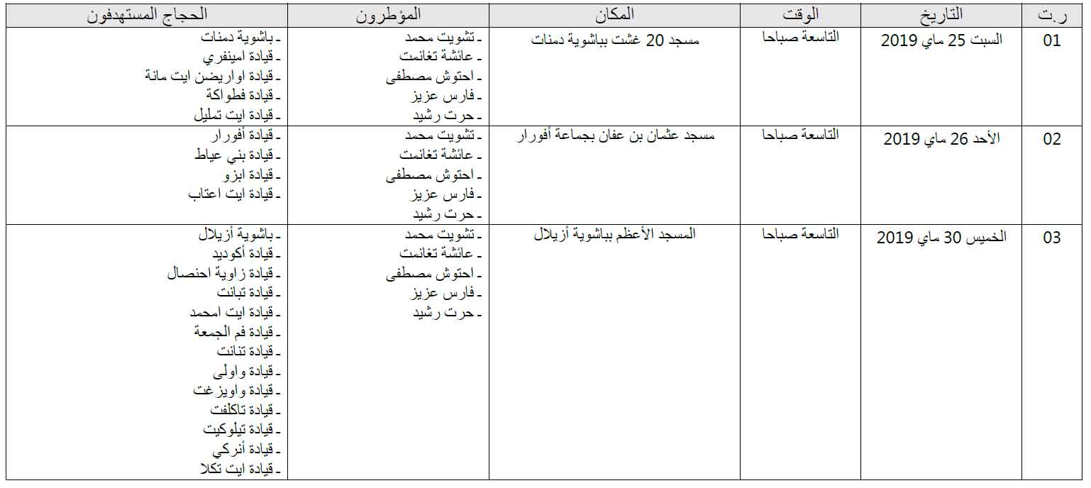 لقاءات تواصلية تأطيرية مع الحجاج الميامين برسم موسم حج 1440 هـ