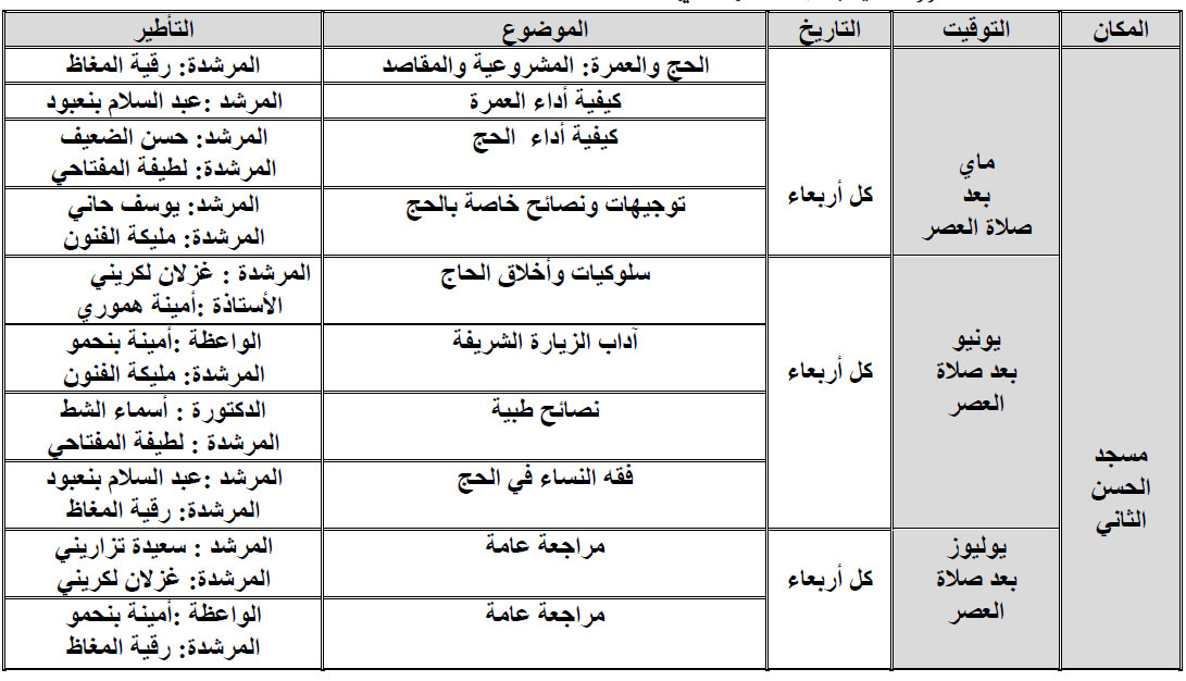 mosuee hassan 2 alyoussoufia attakadom rabat pelerinage 1440