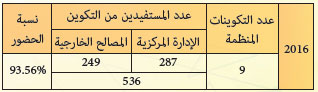 جرد بالتكوينات المنظمة حلال سنة 2016 rh mhai la formation continue 1