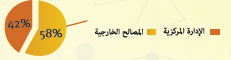 جرد بالتكوينات المنظمة حلال سنة 2017 rh mhai la formation continue 2 b