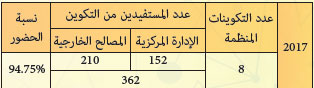جرد بالتكوينات المنظمة حلال سنة 2017 rh mhai la formation continue 2