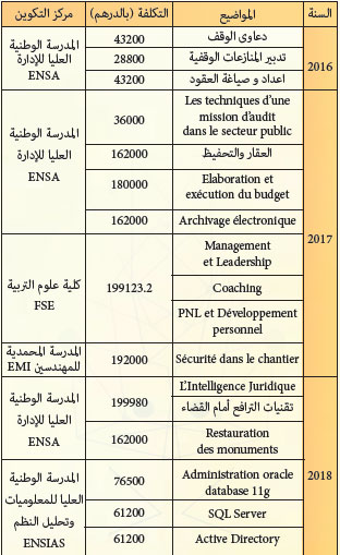 جرد بالتكوينات المبرمة عن طريق اتفاقيات شراكة خلال الستوات 2017،2016 و2018 rh mhai la formation continue 4