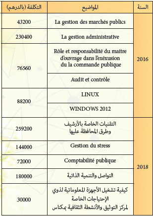 جرد بالتكوينات المبرمة عن طريق الصفقات العمومية وسندات الطلب خلال الستوات 2017،2016 و2018 rh mhai la formation continue 5
