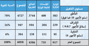 rh mhai statistiques 2018 2