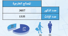 rh mhai statistiques 2018 5 