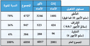 rh mhai statistiques 2018 1