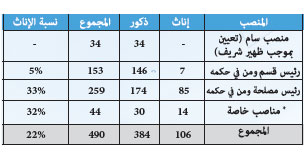 rh mhai statistiques 2018 3