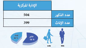 rh mhai statistiques 2018 4 
