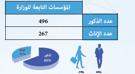 rh mhai statistiques 2018 6 