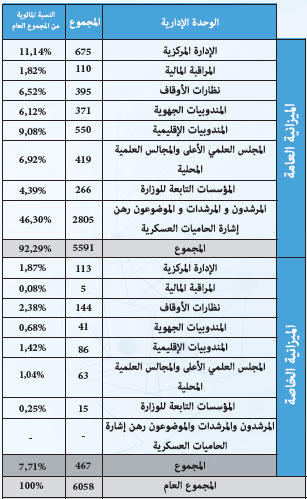 rh mhai statistiques 2018 7