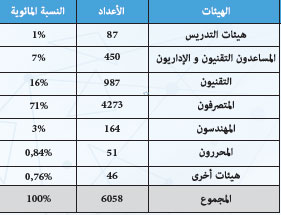 rh mhai statistiques 2018 8