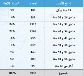 rh mhai statistiques 2018 9 