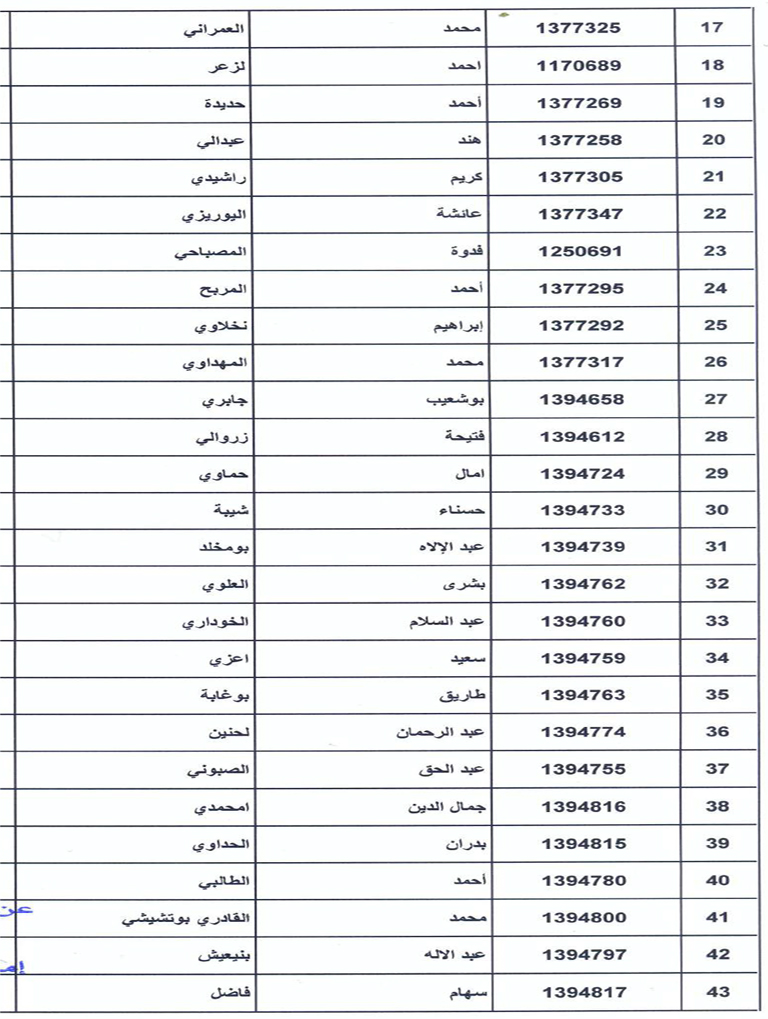 لائحة الموظفين المستفيدين من الترقية عن طريق الاختيار لولوج درجة متصرف من الدرجة الأولى ومتصرف من الدرجة الأولى متعاقد برسم سنة 2018 لائحة الموظفين المستفيدين من الترقية عن طريق الاختيار لولوج درجة متصرف من الدرجة الأولى ومتصرف من الدرجة الأولى متعاقد برسم سنة 2018