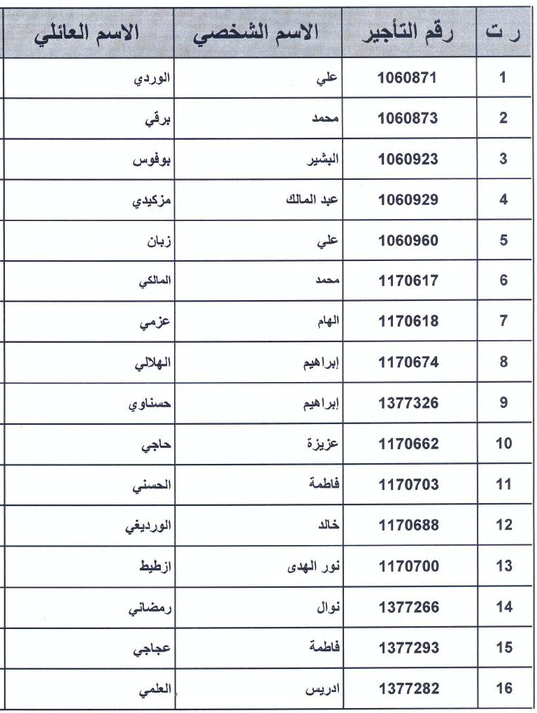 لائحة الموظفين المستفيدين من الترقية عن طريق الاختيار لولوج درجة متصرف من الدرجة الأولى ومتصرف من الدرجة الأولى متعاقد برسم سنة 2018 لائحة الموظفين المستفيدين من الترقية عن طريق الاختيار لولوج درجة متصرف من الدرجة الأولى ومتصرف من الدرجة الأولى متعاقد برسم سنة 2018
